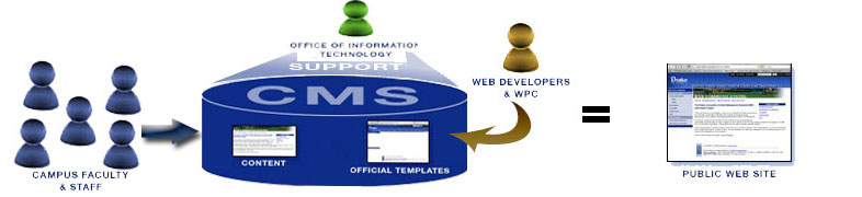 alt="BsoftIndia Complete IT Solution, web designing india, web promotion india, cms development india, software development, affiliate marketing, internet markting,content managment system, logo designing india, flash development multimedia solution india,e-commerce solution india,crm solution india, cms solution india,application development india, integrated solutions india, portal development india, web development india, online catalog designing seo servieces india, dynamic web designing india, cms development, crm development india, publishing managment india, article management india,integrated solutions, email marketing managment,Offshore software seo outsourcing, web designing outsourcing,cms outsourcing"