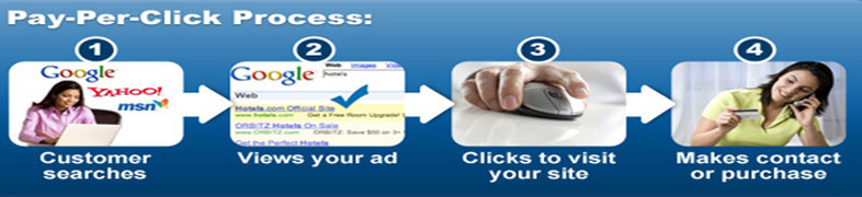 alt="BsoftIndia Complete IT Solution, web designing india, web promotion india, cms development india, software development, affiliate marketing, internet markting,content managment system, logo designing india, flash development multimedia solution india,e-commerce solution india,crm solution india, cms solution india,application development india, integrated solutions india, portal development india, web development india, online catalog designing seo servieces india, dynamic web designing india, cms development, crm development india, publishing managment india, article management india,integrated solutions, email marketing managment,Offshore software seo outsourcing, web designing outsourcing,cms outsourcing"